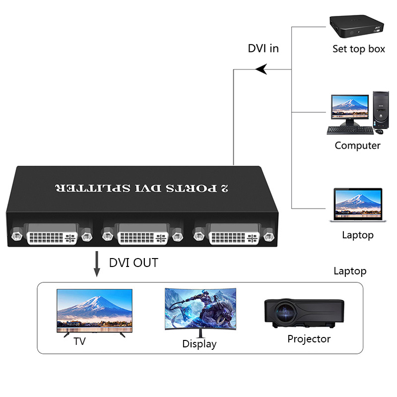 1x2/1x4 Port DVI Splitter 1 in - Phone Cases Uk บทวิจารณ์และราคา